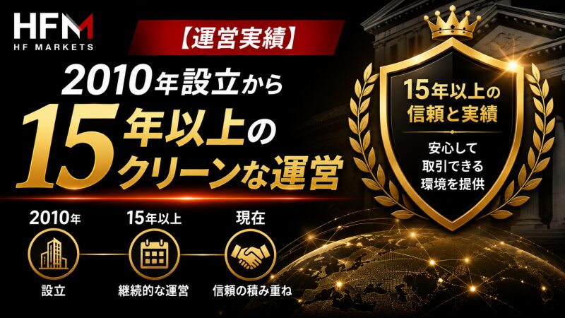 【HFMの運営実績】2010年設立から15年以上のクリーンな運営