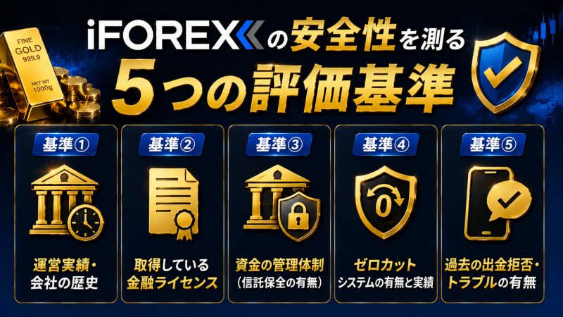 iFOREXの安全性を測る「5つの評価基準」