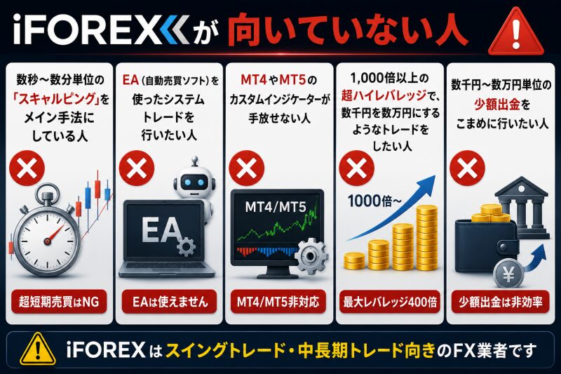 iFOREXが向いていない人