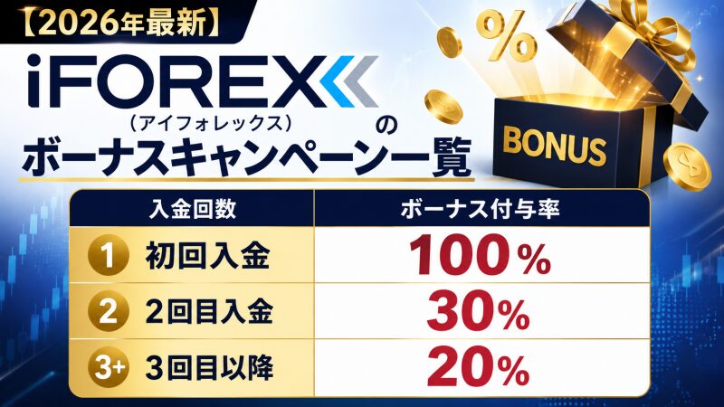 【2026年最新】iFOREX（アイフォレックス）のボーナスキャンペーン一覧