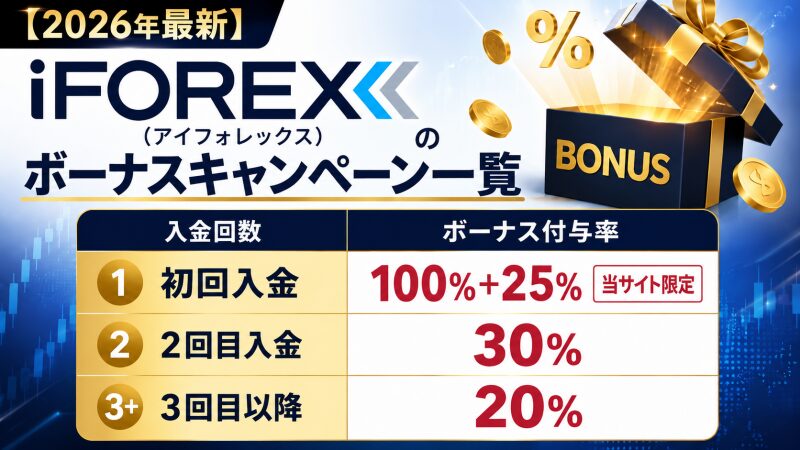 【2026年最新】iFOREX（アイフォレックス）の入金ボーナスキャンペーン