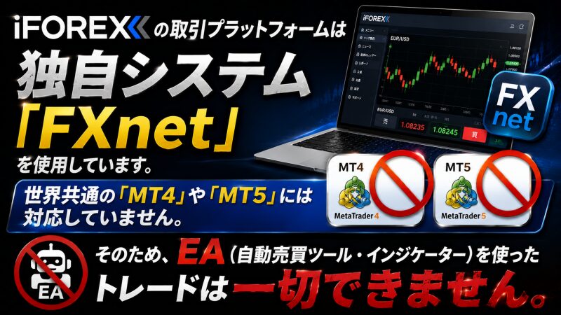 iFOREX「FXnet」というシステムを使用していて「MT4」や「MT5」には非対応