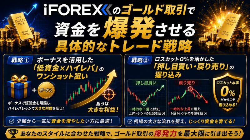 iFOREXのゴールド取引で資金を爆発させる具体的なトレード戦略