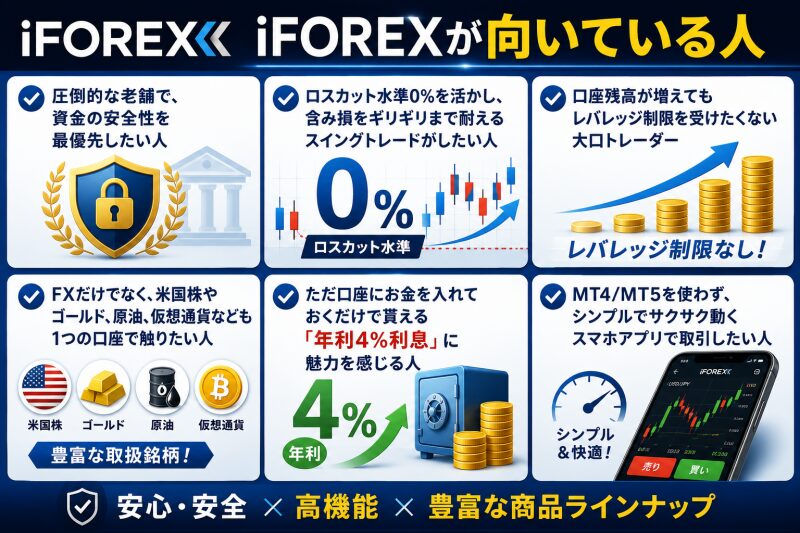 iFOREXが向いている人