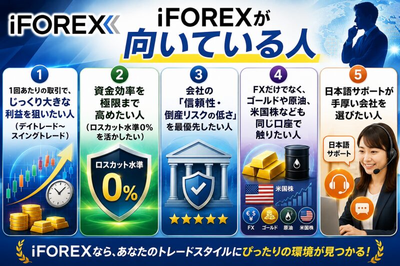 iFOREXが向いている人