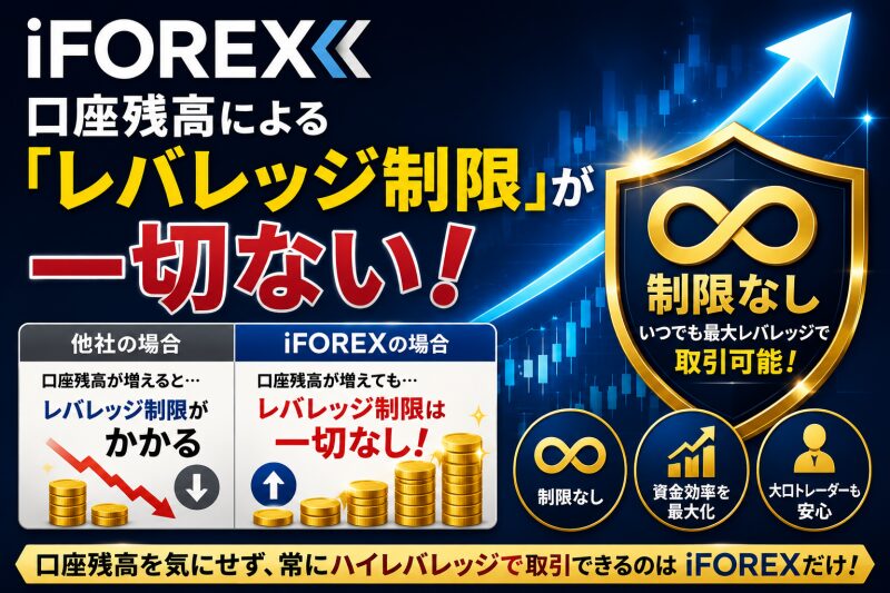 iFOREX 口座残高による「レバレッジ制限」が一切ない