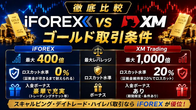 【徹底比較】iFOREXとXMのゴールド取引条件