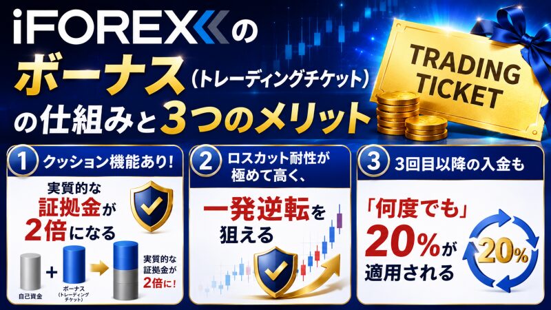 iFOREXのボーナス（トレーディングチケット）の仕組みと3つのメリット