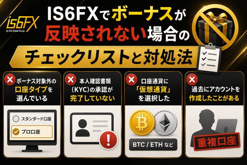IS6FXでボーナスが反映されない場合のチェックリストと対処法