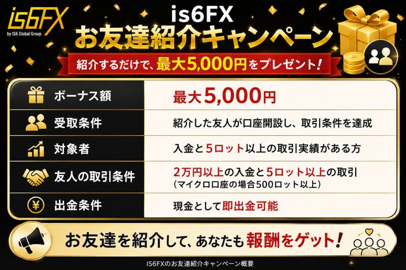 IS6FXお友達紹介ボーナス