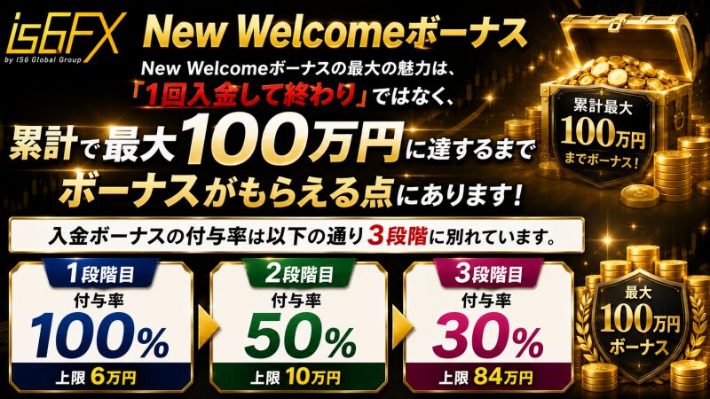 is6FXの入金ボーナス「New Welcomeボーナス」【2026年6月最新】