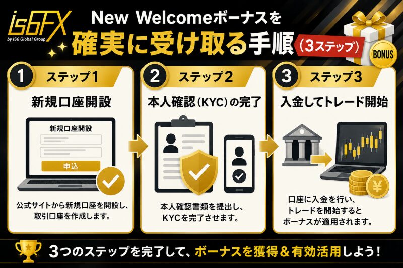 New Welcomeボーナスを確実に受け取る手順（3ステップ）