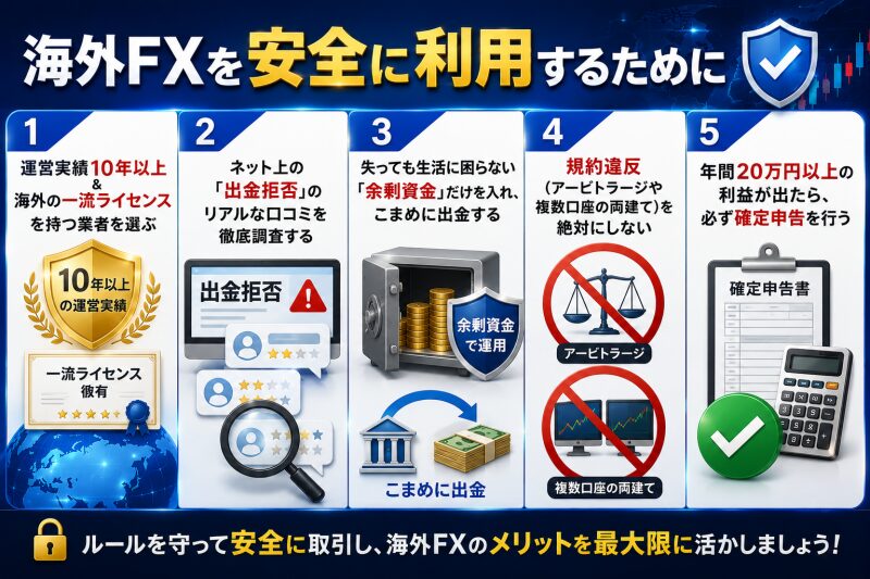 海外FXを利用する場合の「安全に使うための5つの鉄則」