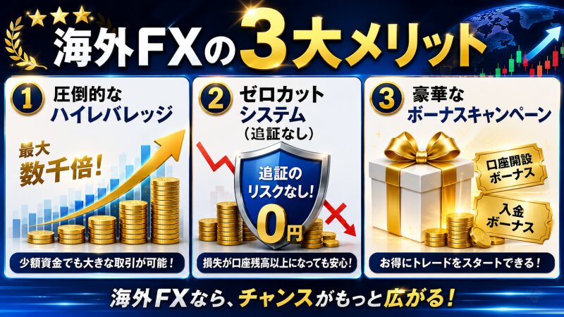 海外FXの3大メリット