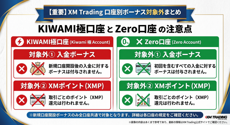 XM KIWAMI口座とZERO口座はボーナス対象外