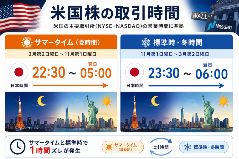 アメリカ株式の取引可能時間