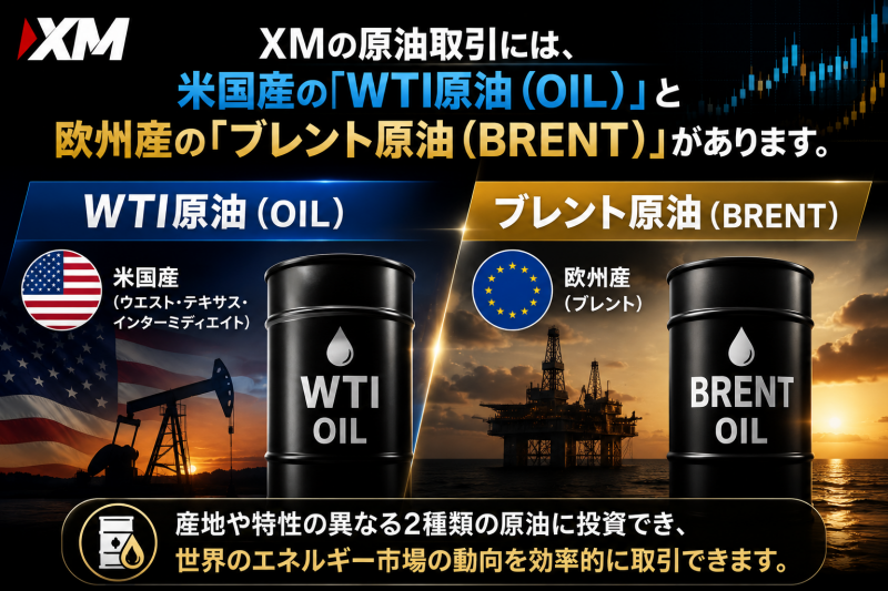 xm-wti-brent