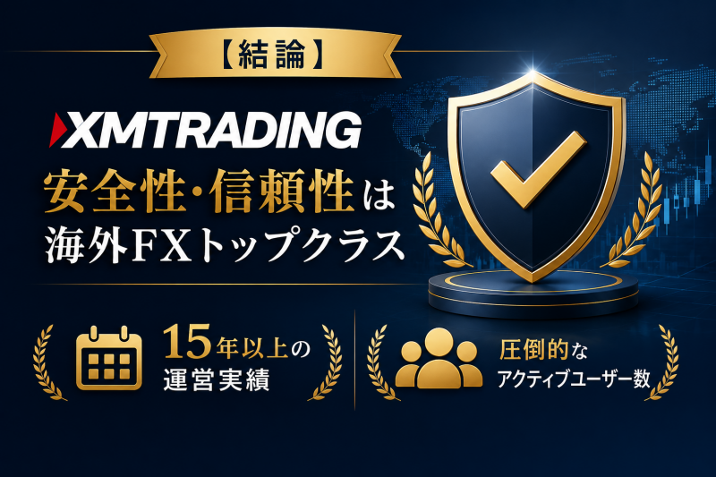 XMの運営実績