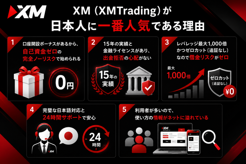 XMを海外FX初心者におすすめする理由