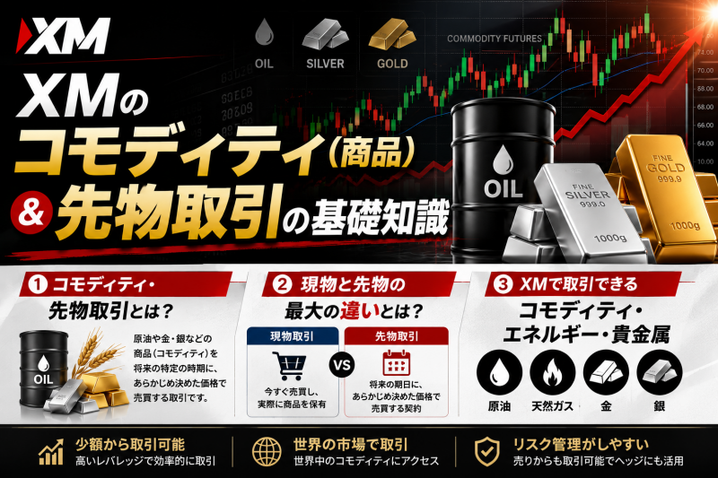 XMの先物、現物取引の基礎知識
