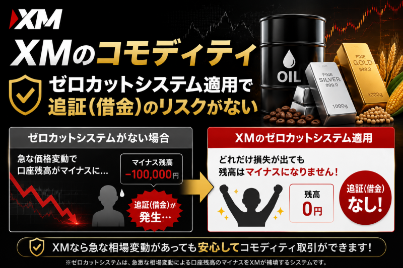 XMのコモディティはゼロカットで追証なし