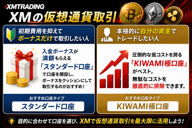 XMの仮想通貨FXはスタンダード口座とKIWAMI口座がおすすめ