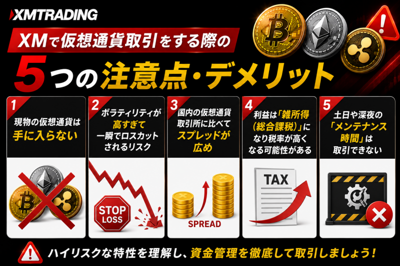 XMで仮想通貨取引をする場合のデメリット
