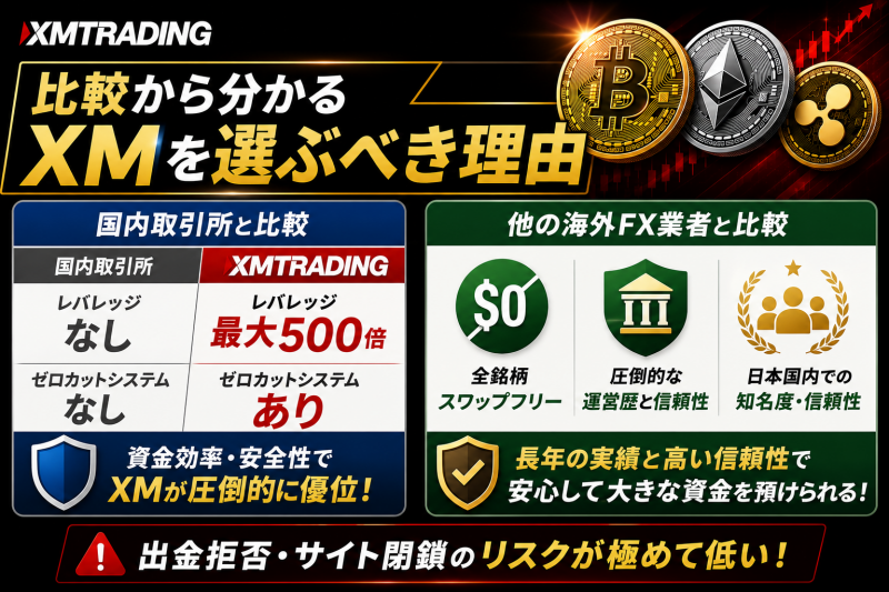 XM仮想通貨CFD比較