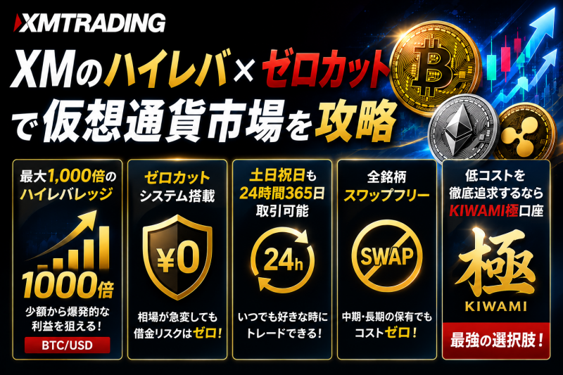 XMの仮想通貨取引まとめ