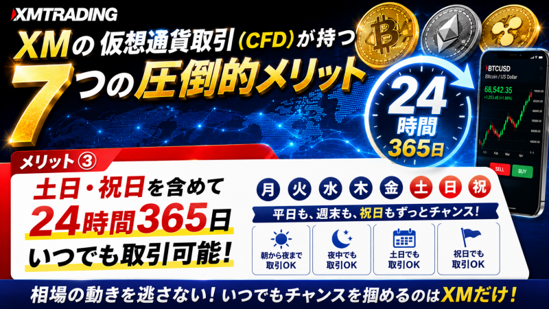 XMの仮想通貨FXは24時間取引可能