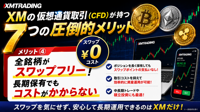 XMの仮想通貨CFDはスワップフリー