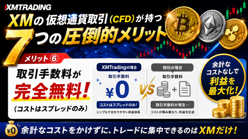 XMの仮想通貨FX 取引コストはスプレッドのみで手数料なし
