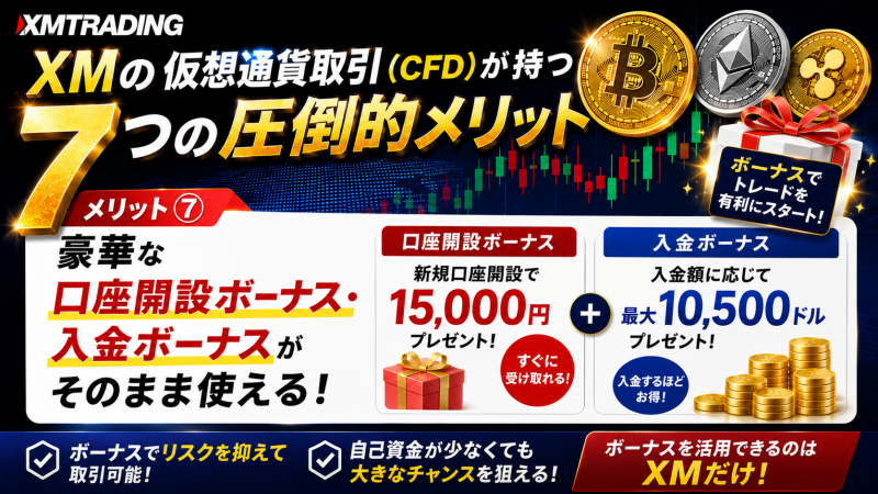 XMの仮想通貨FXは口座開設ボーナスと入金ボーナスがそのまま使える