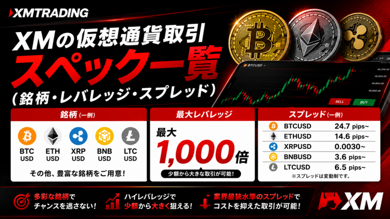 XMの仮想通貨CFDのスプレッド、レバレッジ一覧