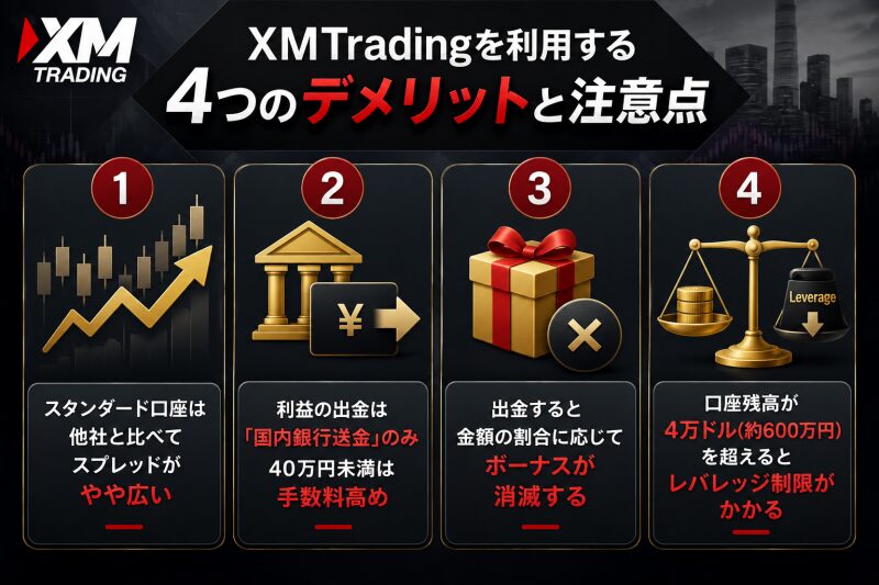 XMTradingを利用する4つのデメリットと注意点