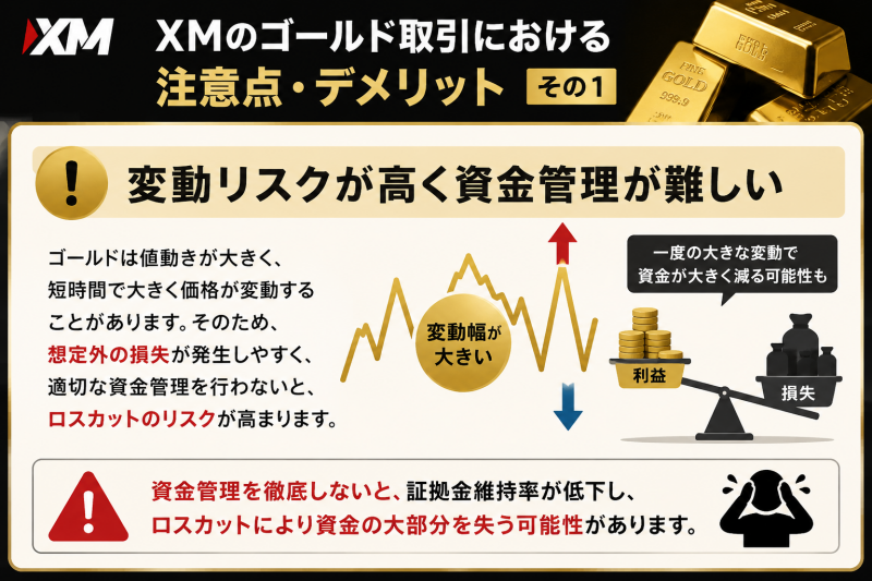 XM GOLD取引の価格変動リスク