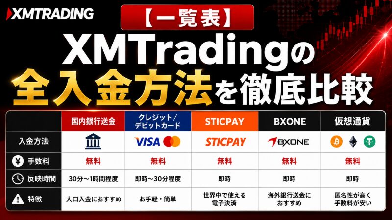 【一覧表】XMTradingの全入金方法を徹底比較
