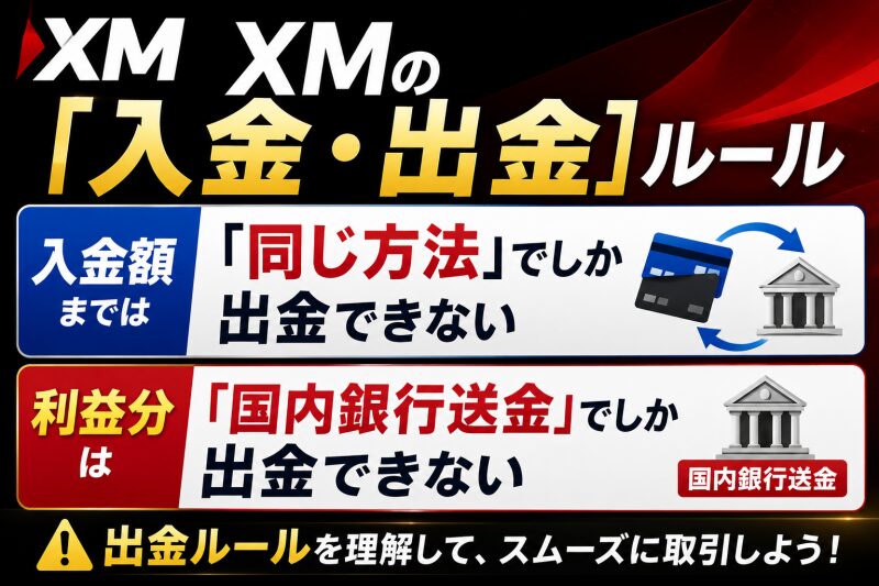 XMの「入金・出金」ルール