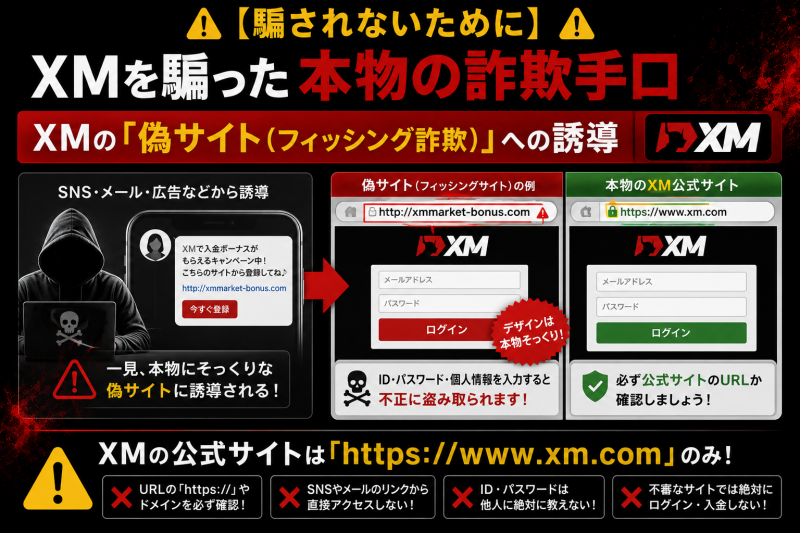 XMを偽ったフィッシング詐欺に注意
