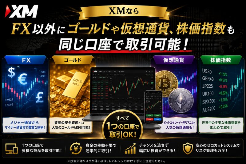 XMはFX以外にゴールドや仮想通貨、株価指数も同じ口座で取引可能