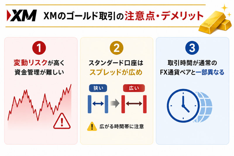 XMのgoldデメリット