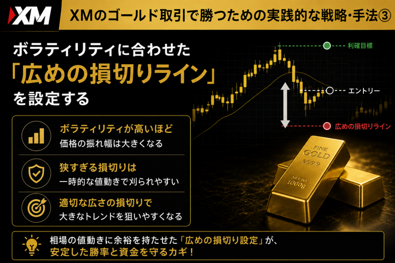 goldのトレードでは損切り幅を広めにとる