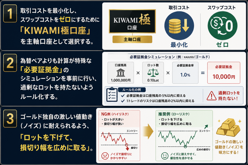XMのgoldまとめ