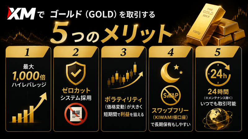 XMでgoldを取引する5つのメリット
