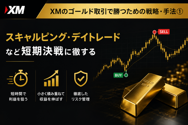 XM gold スキャルピング