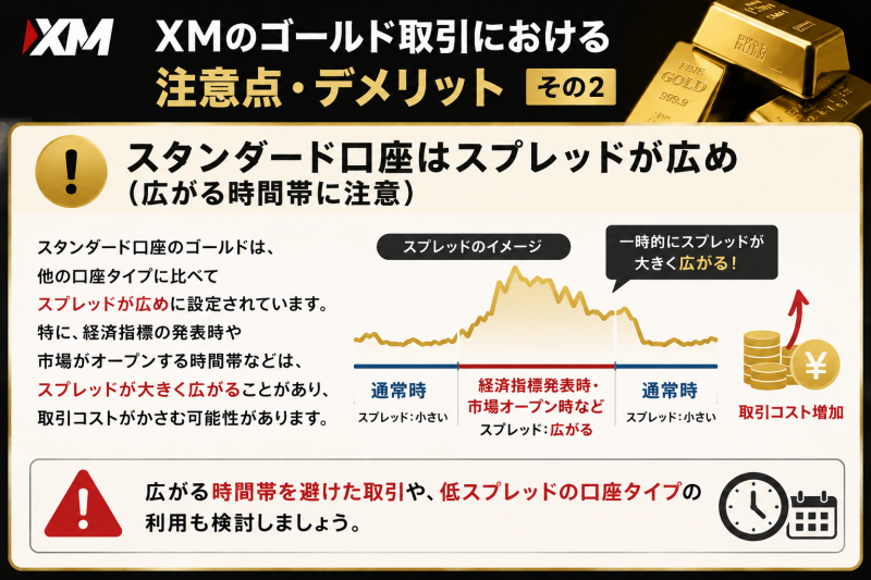 XMのスタンダード口座はスプレッドの広がりに注意