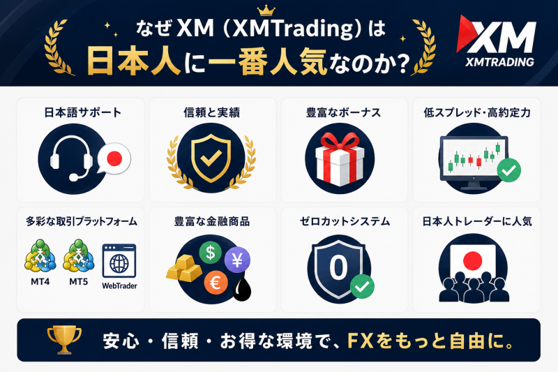 XMが日本人に人気の理由