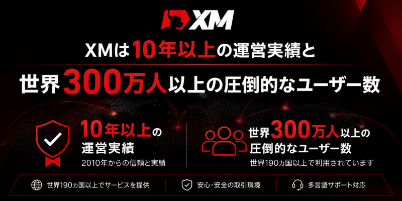 XMの実績