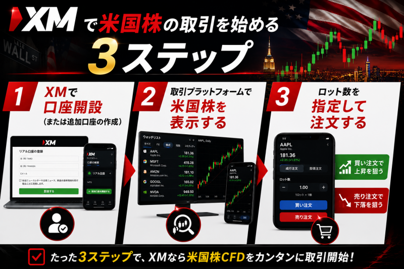XMで米国株式をするための3ステップ、始め方