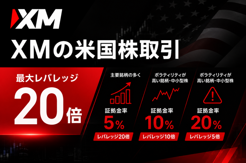 XMの株式CFDレバレッジは最大20倍